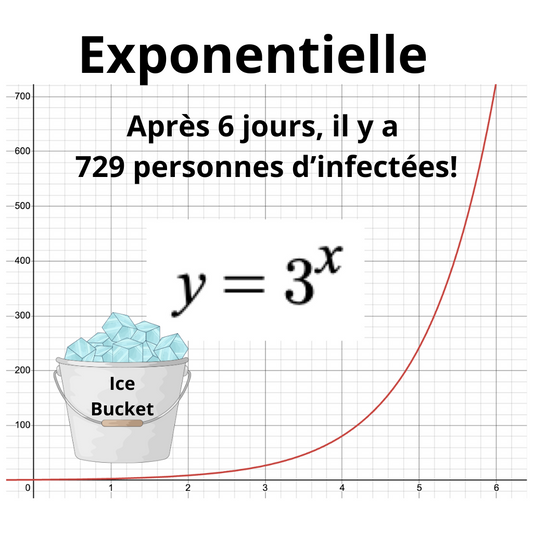 Fonction Exponentielle